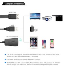 US 4K HDMI Wireless Mirror Screen Display Adapter Airplay Miracast Dongle For TV