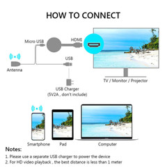 WIFI WIRELESS HDMI MIRROR SCREEN DISPLAY ADAPTER FOR 1080P TV MIRACAST DONGLE