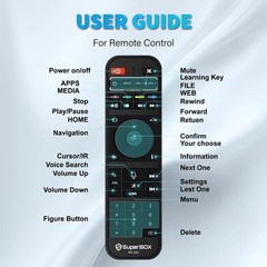 BRAND NEW 2025 SUPERBOX S6 MAX – NEVER PAY FOR TV OR SUBSCRIPTIONS AGAIN