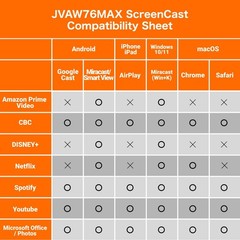 ScreenCast 4K Max Wireless Display Adapter with Enhanced Antenna, Streaming V…
