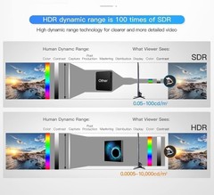 Android TV Box 10.0 – Quad-core, 4GB RAM, 128GB ROM, 6K Resolution, Dual WiFi