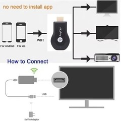 4K WiFi HDMI Anycast Miracast Airplay TV Wireless Display DLNA Dongle Adapter