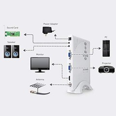 AVerTV Hybrid TVBox 13