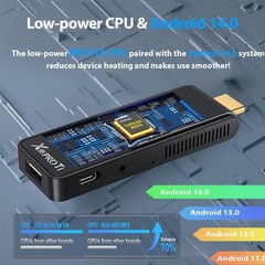 Smart TV Box 8K Streaming Player Android 14.0 2GB/16GB WiFi 6 Bluetooth 5.0 HDMI