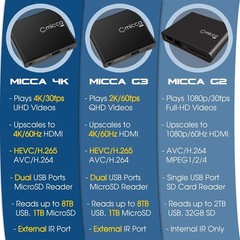 Speck Compact 4K Media Player – Perfect for Digital Signage & Home Entertainment