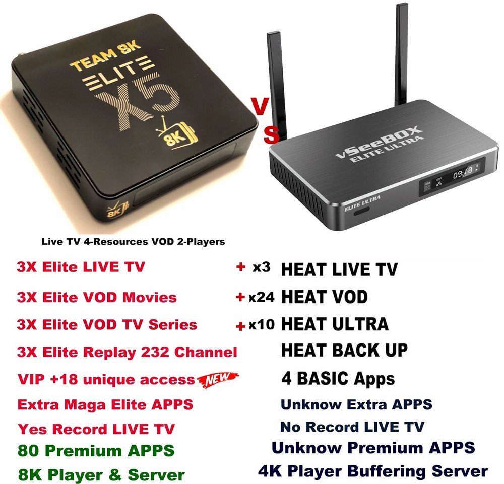 NEW Team8K ELITE X5⚡80 Premium Upgraded⚡VIP RecTV⚡vs. empty vseebox elite ultra