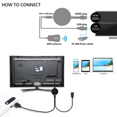 1080P HD Miracast Wifi Display TV Mirror Screen Dongle Wireless Display Receiver
