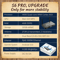 2026 Newest SuperBox S6 Pro 4K TV Box – Android 12.0 | Authorized Distributor