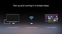 MECOOL KM2 Plus Android 11 TV Box 2G 16G S905X4-B Wifi BT5.0 HDR 4K Prime Video